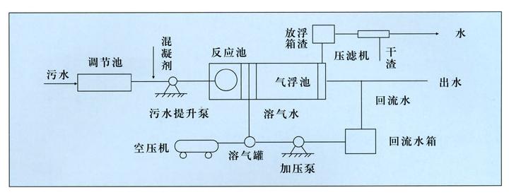 山東<a href='http://www.rcdream.cn/' target='_blank' title='氣浮機(jī)'><strong>氣浮機(jī)</strong></a>，山東<a href='http://www.rcdream.cn/' target='_blank' title='氣浮機(jī)'><strong>氣浮機(jī)</strong></a>廠家，山東<a href='http://www.rcdream.cn/' target='_blank' title='氣浮機(jī)'><strong>氣浮機(jī)</strong></a>廠，氣浮機(jī),氣浮機(jī)工作原理圖