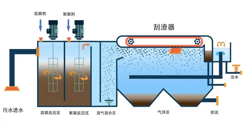 山東<a href='http://www.rcdream.cn/' target='_blank' title='氣浮機(jī)'><strong>氣浮機(jī)</strong></a>，山東<a href='http://www.rcdream.cn/' target='_blank' title='氣浮機(jī)'><strong>氣浮機(jī)</strong></a>廠家，山東氣浮機(jī)廠，氣浮機(jī)